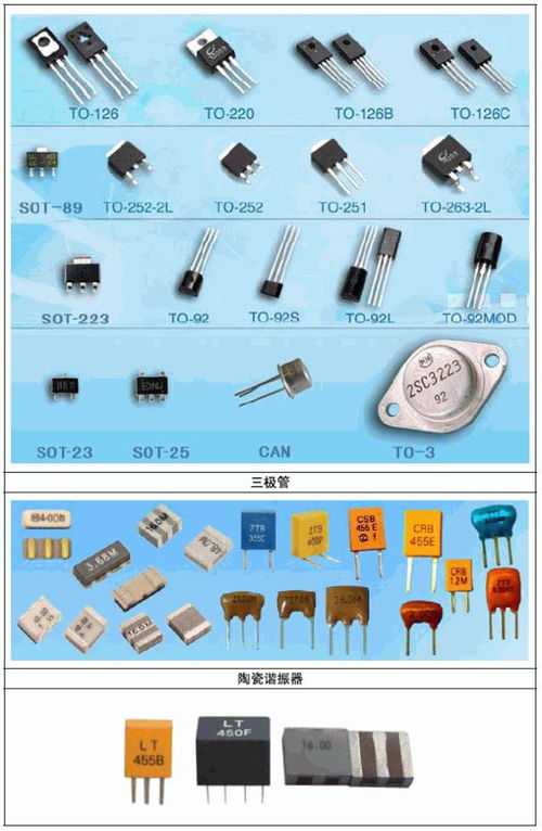 常用電子元件實(shí)物圖片與符號(hào)大全及批發(fā)指南